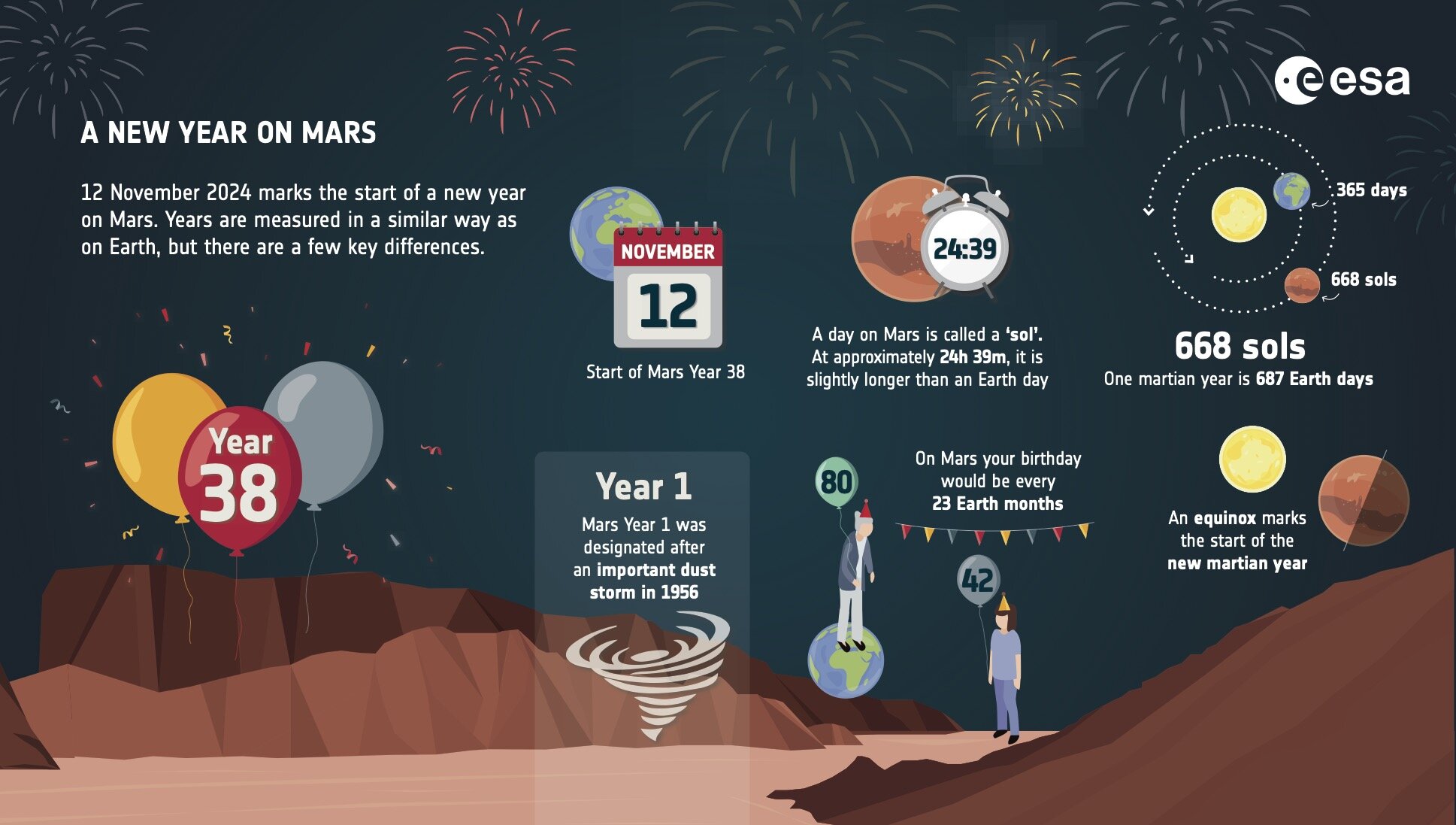 Happy New Year on Mars